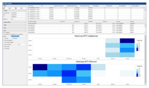 NTT_heatmap_unplanned_planned_quantity_da