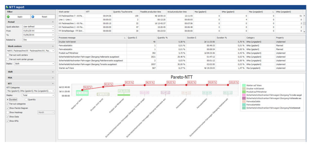 NTT_Pareto_total_duration_fanOutCategories