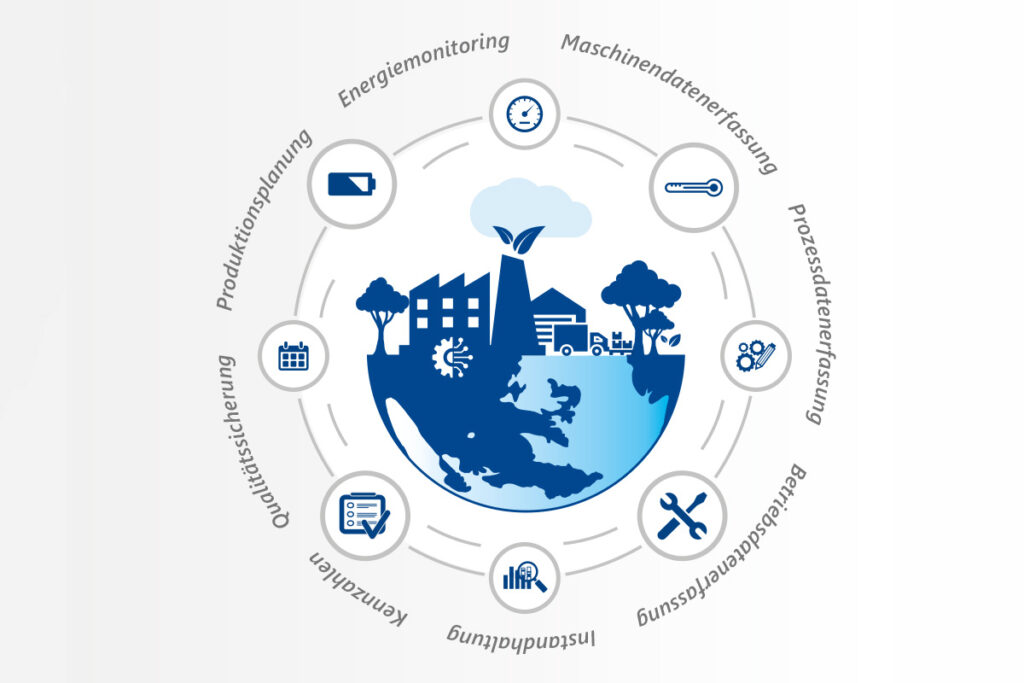 Nachhaltig produzieren mit der MES Softwarelösung FASTEC 4 PRO