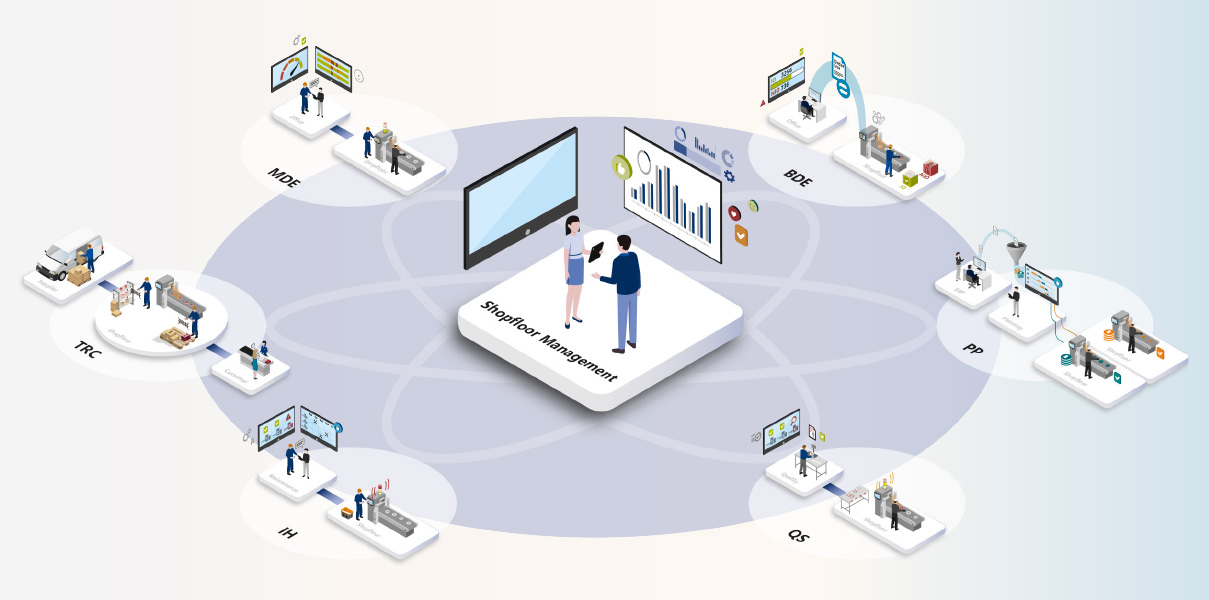 Shopfloor Management, digitale Produktion, digitale Datenerfassung, Industrie 4.0, MES, MDE, BDE, OEE