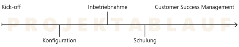 MES, digitale Datenerfassung, FASTEC, MES Einführung, Produktion, digitale Produktion, digitale Fertigung, Industrie 4.0, OEE